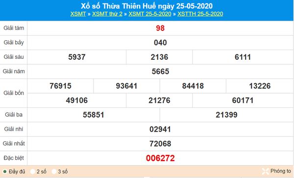 Thống kê XSTTH 1/6/2020 - KQXS Thừa Thiên Huế thứ 2