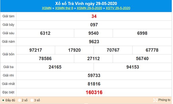 Thống kê XSTV 5/6/2020 chốt KQXS Trà Vinh thứ 6