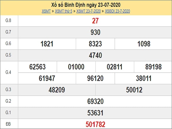 Nhận định XSBDI 30/7/2020