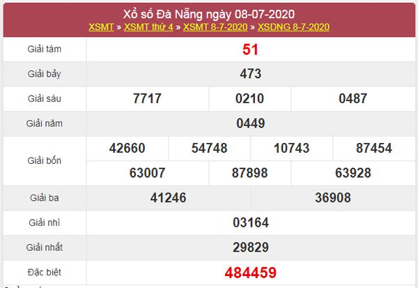 Thống kê KQXS Đà Nẵng 11/7/2020 nhanh và chuẩn xác nhất