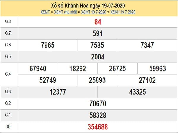 Dự đoán xổ số Khánh Hòa 22-07-2020