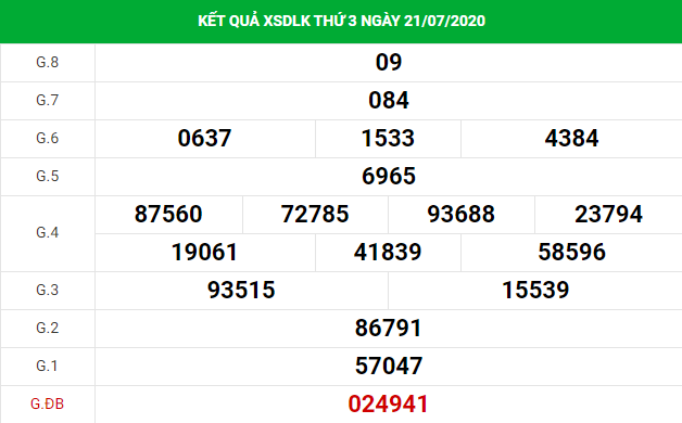 xổ số Daklak 28/7