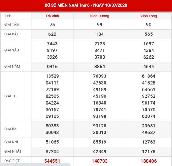 Dự đoán XS Miền Nam thứ 6 ngày 17-7-2020