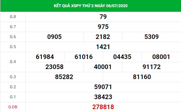 xổ số Phú Yên 13/7