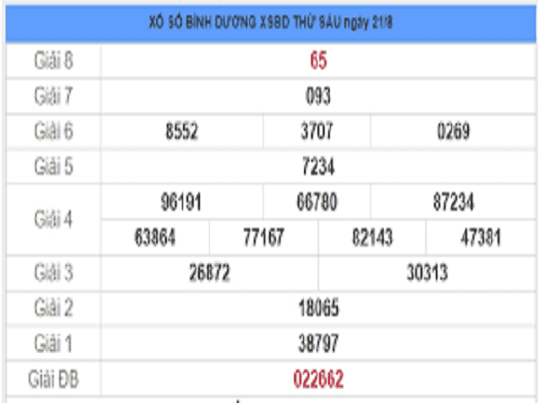 Phân tích KQXSBD- xổ số bình dương thứ 6 ngày 28/08/2020
