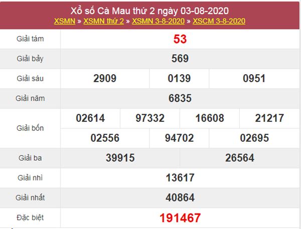 Thống kê XSCM 10/8/2020 chốt KQXS Cà Mau thứ 2
