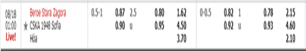 Kèo tỷ lệ giữa Beroe và CSKA Sofia