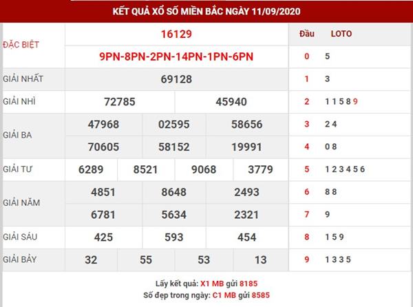 Thống kê xổ số miền bắc thứ 7 ngày 12-9-2020