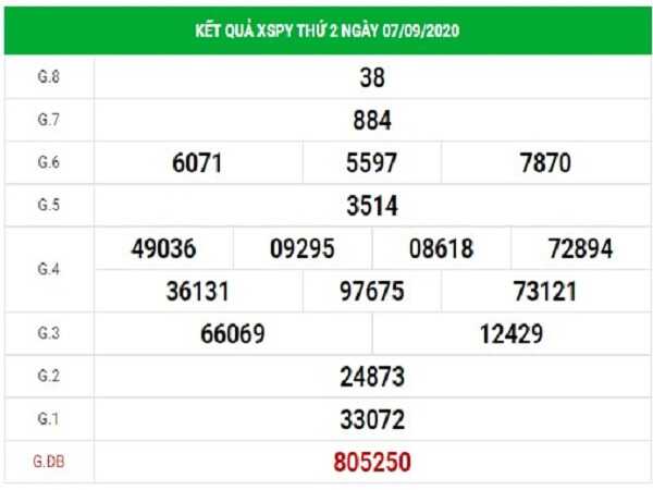 Tổng hợp thống kê KQXSPY- xổ số phú yên thứ 2 ngày 14/09/2020 chuẩn