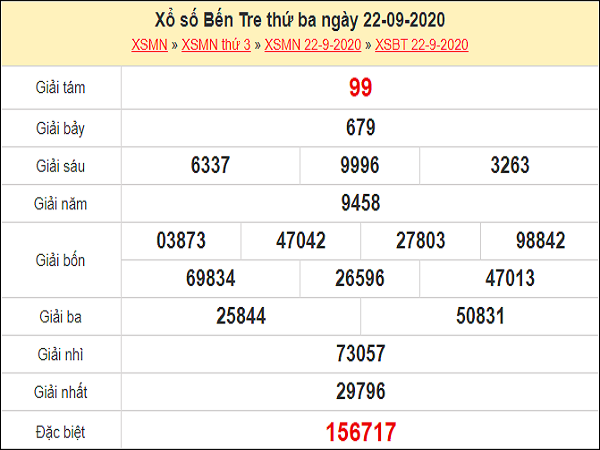 Dự đoán XSBT 29/9/2020