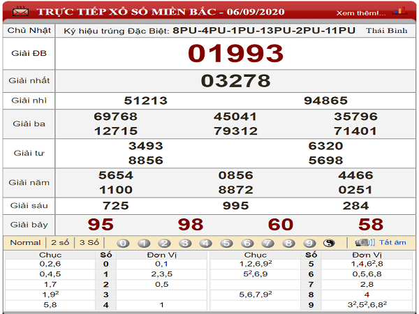 Phân tích KQXSMB- xổ số miền bắc thứ 2 ngày 07/09 chuẩn