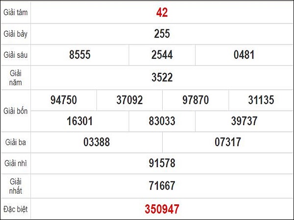 Quay thử KQXS miền Nam – KQ XSBL – XSMN – XSBL HN