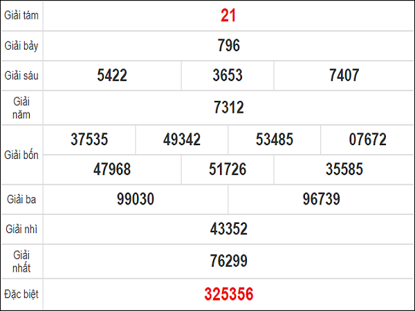 Quay thử KQXS miền Nam – KQ XSBTR – XSMN – XSBTR HN