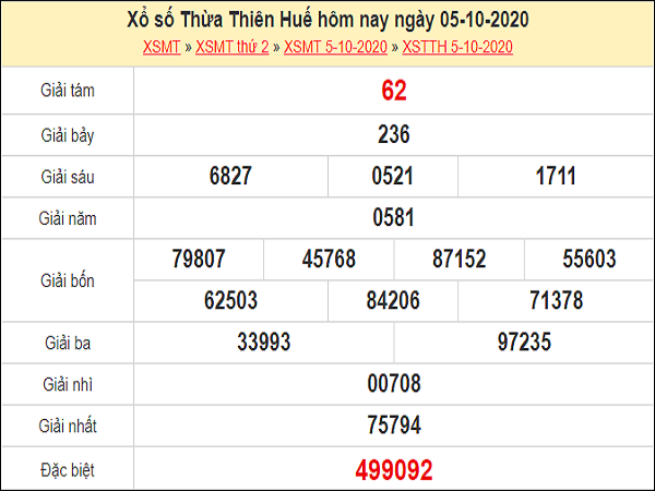 Thống kê XSTTH 12/10/2020