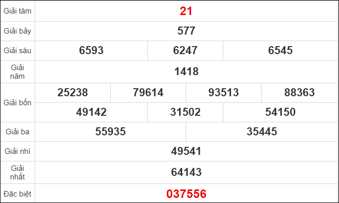 Quay thử KQXS miền Nam – KQ XSBD – XSMN