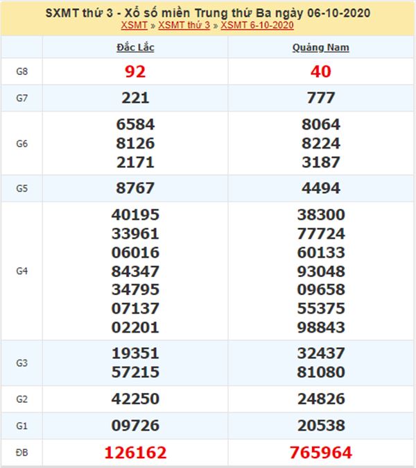 Thống kê KQXSMT 13/10/2020 chốt số đẹp miền Trung thứ 3