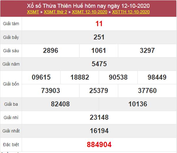 Thống kê XSTTH 19/10/2020 chốt KQXS Huế thứ 2