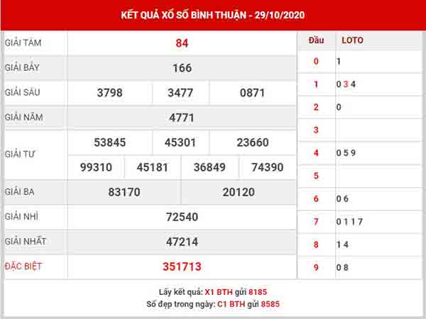 Dự đoán XSBTH ngày 5/11/2020