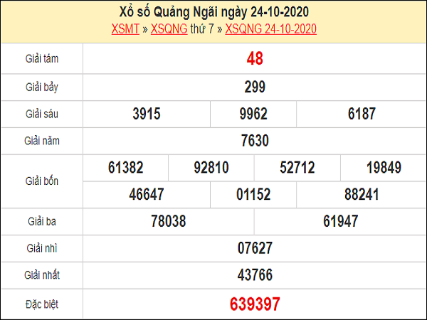 Nhận định XSQNG 31/10/2020