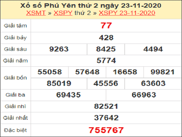 Phân tích XSPY ngày 30/11/2020- xổ số phú yên