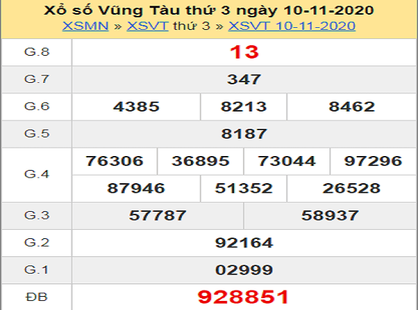 Phân tích XSVT ngày 17/11/2020- xổ số vũng tàu chi tiết