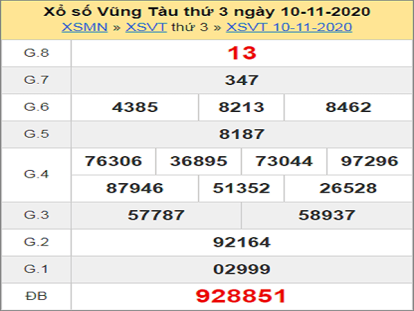 Phân tích XSVT ngày 17/11/2020- xổ số vũng tàu chi tiết