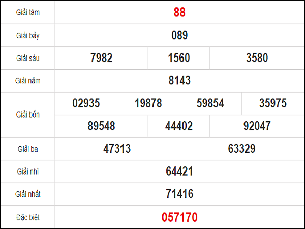 Quay thử KQXS miền Trung – KQ XSQNG – XSMT