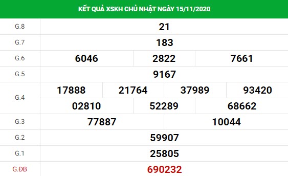 xổ số Khánh Hòa 18/11