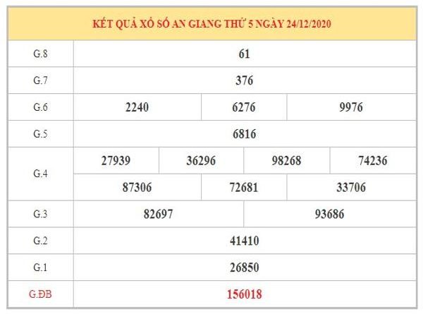 Phân tích KQXSAG ngày 31/12/2020 dựa trên kết quả kì trước