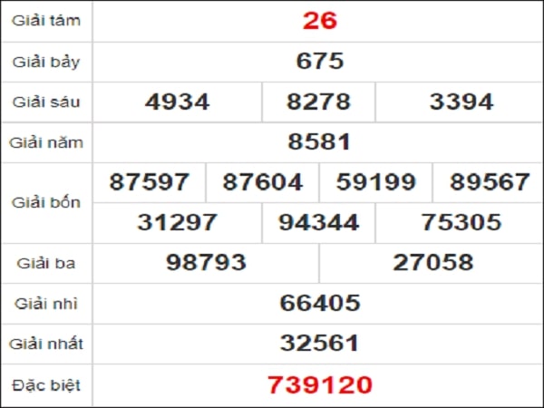 Quay thử KQXS miền Trung – XSGL t6 – KQ XSGL – XSMT