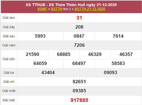 Thống kê xổ số Thừa Thiên Huế 28/12/2020 thứ 2 chi tiết nhất