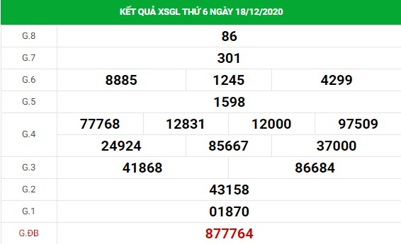 Phân tích kết quả XS Gia Lai ngày 25/12/2020