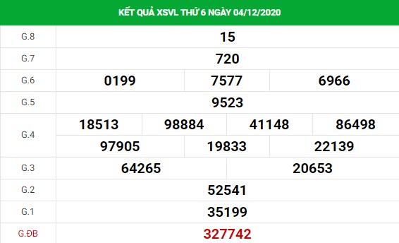 phân tích XSVL ngày 11/12