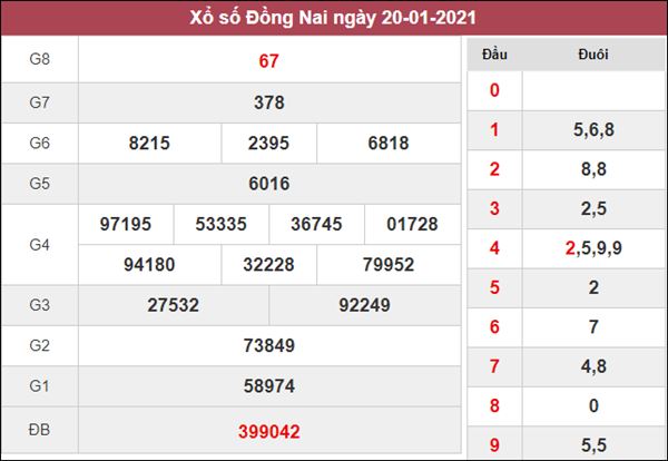 Dự đoán XSDNA 27/1/2021 chốt đầu đuôi giải đặc biệt Đồng Nai