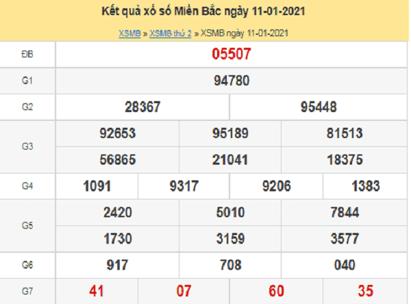 Thống kê KQXSMB ngày 12/01/2021- xổ số miền bắc thứ 3