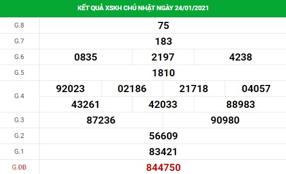 Phân tích kết quả XS Khánh Hòa ngày 27/01/2021