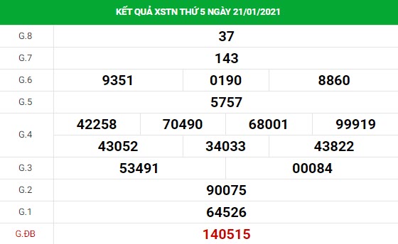 Thống kê XS Tây Ninh chính xác thứ 3 ngày 28/01/2021