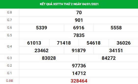 Phân tích kết quả XS Thừa Thiên Huế ngày 11/01/2021