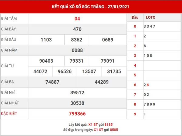 Thống kê lại bảng kqxs hom nay Sóc Trăng tuần trước 27/1/2021