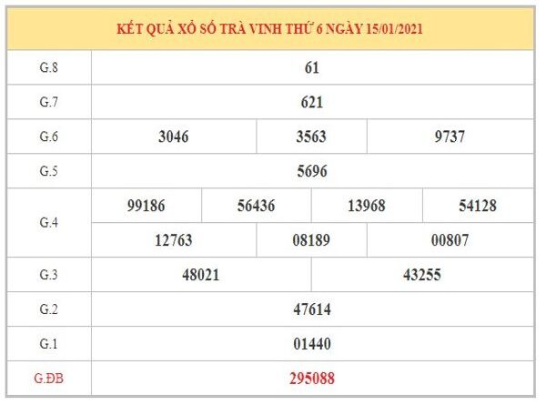 Phân tích KQXSTV ngày 19/2/2021 dựa trên kết quả kỳ trước