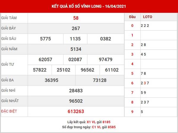 Thống kê kết quả XS Vĩnh Long thứ 6 ngày 23/4/2021