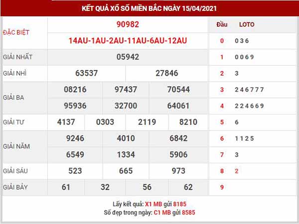 Phân tích XSMB ngày 16/4/2021 - Phân tích kết quả XSMB thứ 6