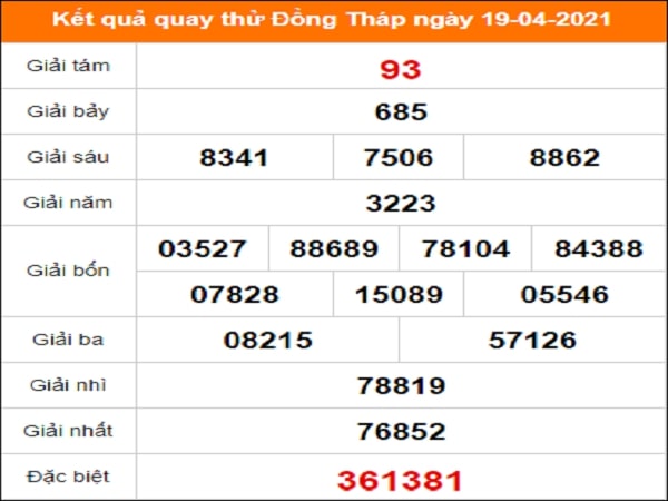 Quay thử Đồng Tháp ngày 19/4/2021 thứ 2