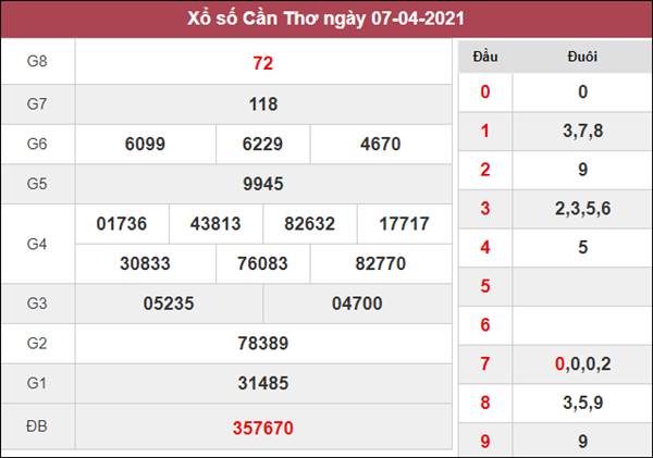 Thống kê XSCT 14/4/2021 thứ 4 chốt bạch thủ lô Cần Thơ