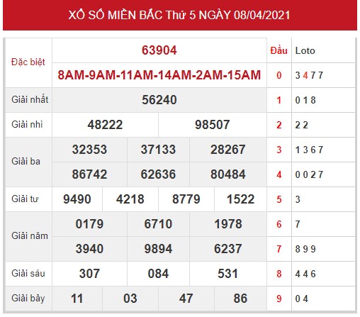 Dự đoán kết quả XSMB ngày 09/04/2021