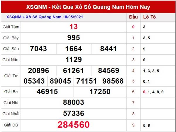 Thống kê kết quả xổ số Quảng Nam thứ 3 ngày 25/5/2021