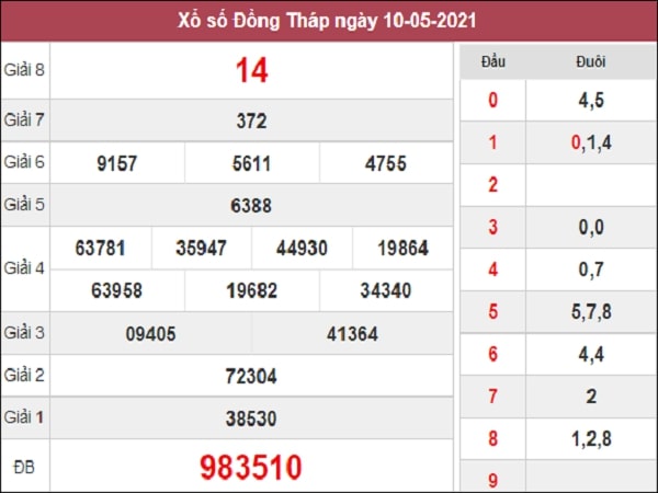 Dự đoán XSDT 17/05/2021