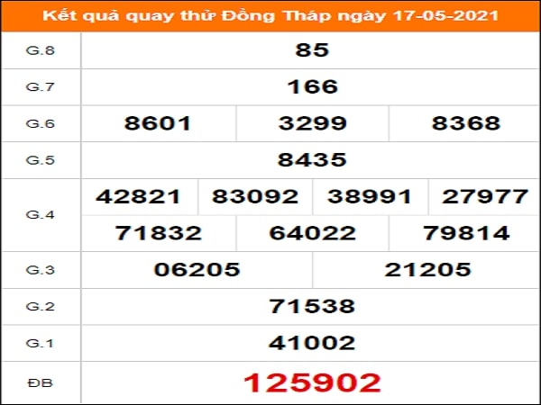 Quay thử Đồng Tháp ngày 17/5/2021 thứ 2