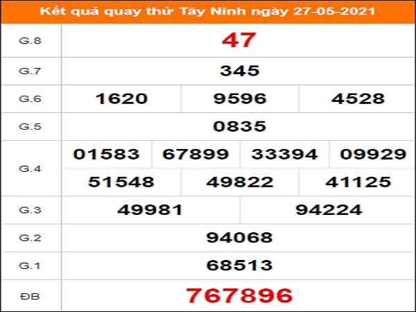 Quay thử KQXS miền Nam – KQ XSTN – XSMN