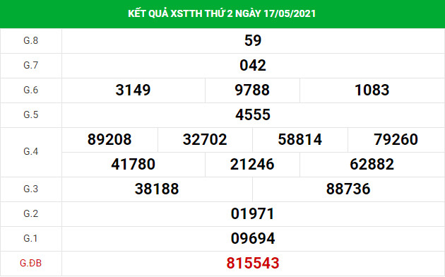 Phân tích kết quả XS Thừa Thiên Huế ngày 24/05/2021